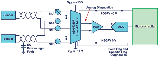 Figure 9. Process control application example.